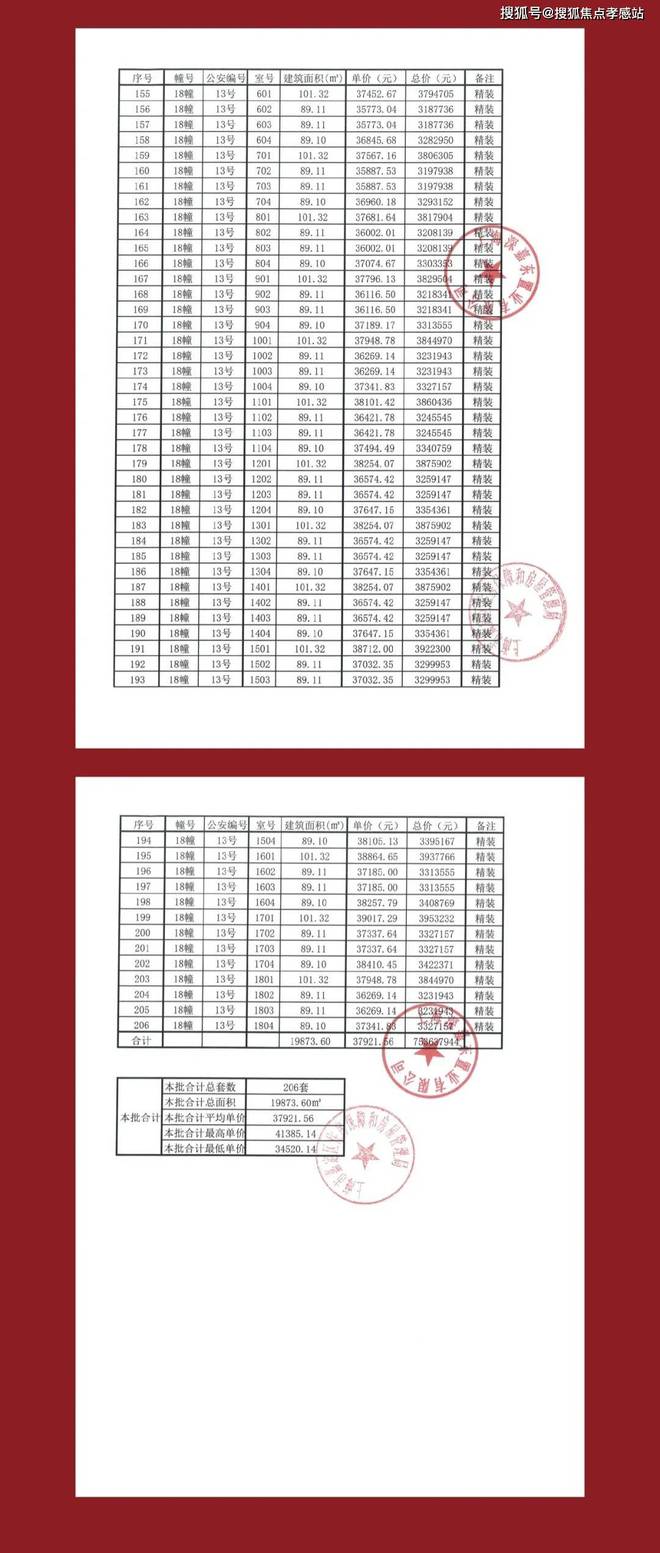 发布：深圳国企三证齐全精工品质！不朽情缘登录※深业深安上居售楼处(图7)