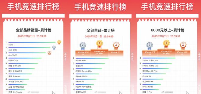 enAI 突袭发布 GPT-51Steam 主机来啦！明年发售mg不朽情缘游戏登录入口早报｜奇瑞为天门山挑战测试意外道歉Op(图14)